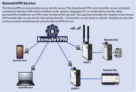 What is the most secure remote access protocol?