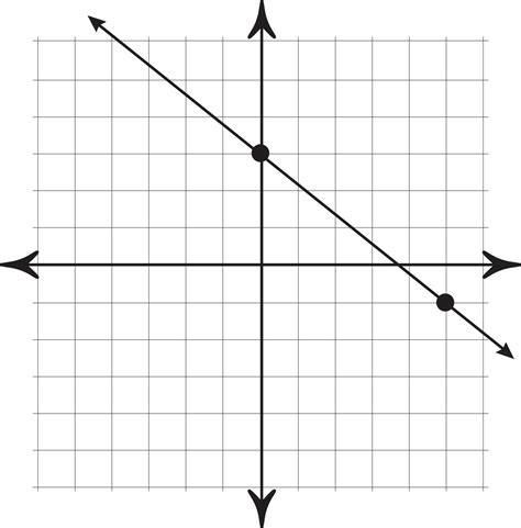 What is the most simple graph?