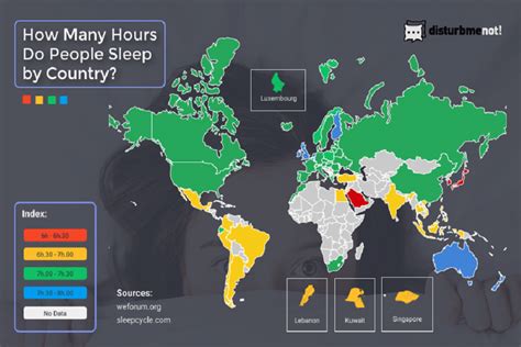 What is the most sleepless country in the world?
