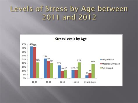 What is the most stressful age to parent?