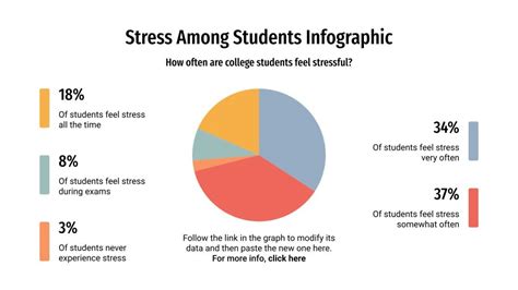 What is the most stressful year in middle school?