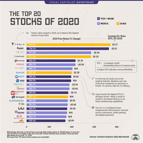 What is the most successful stock ever?