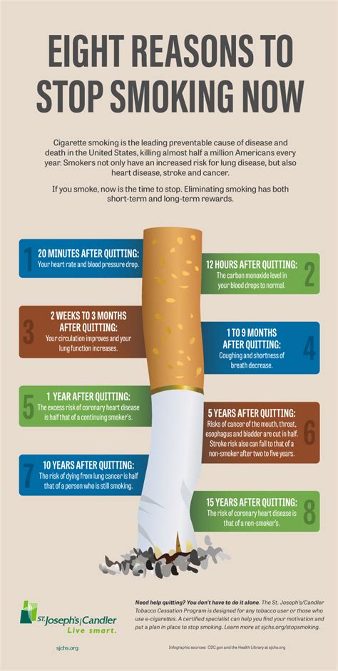 What is the most successful stop smoking method?