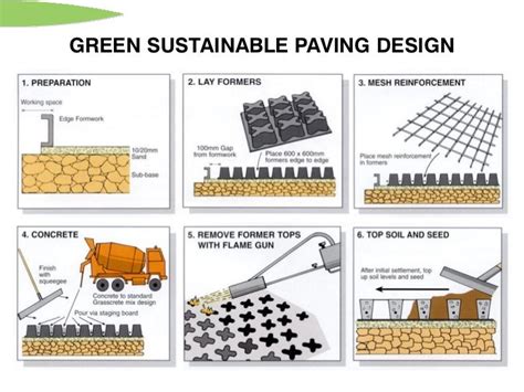 What is the most sustainable paving?