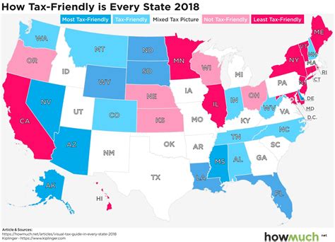 What is the most tax friendly state in the US?