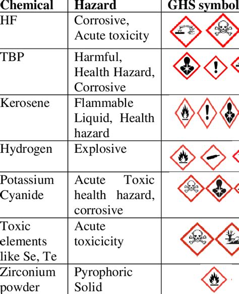 What is the most toxic group of alcohol?