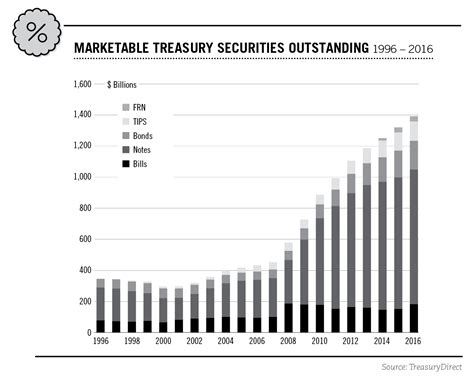 What is the most traded security in the world?