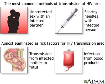 What is the most transferable STD?