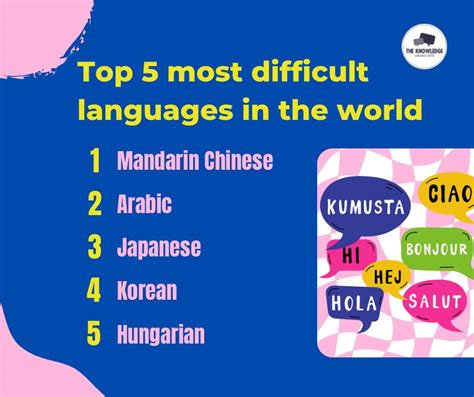 What is the most tricky language?