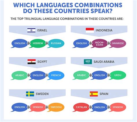 What is the most trilingual country?