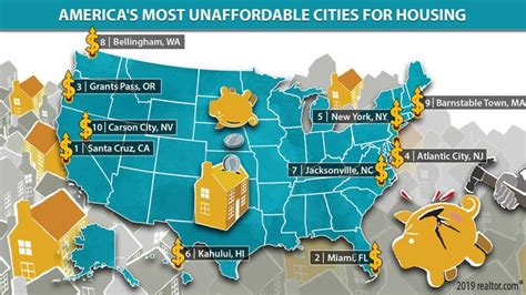What is the most unaffordable city to live in?
