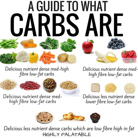 What is the most unhealthy carb?