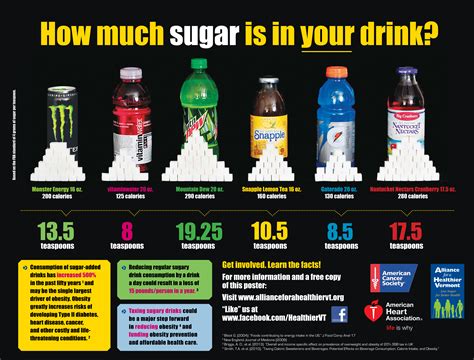 What is the most unhealthy form of sugar?