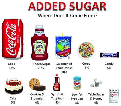 What is the most unhealthy sugar?