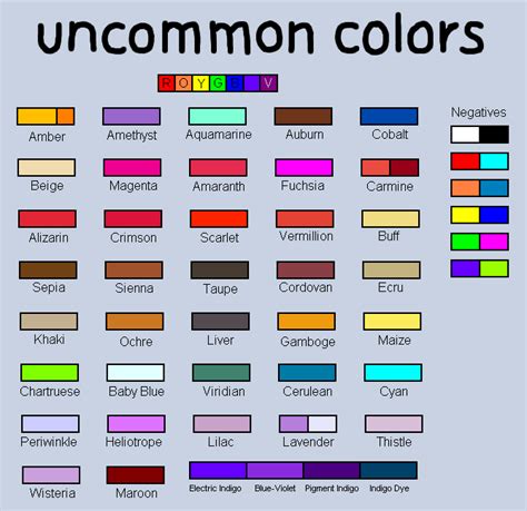 What is the most unknown color?