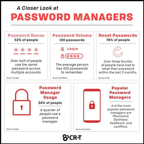 What is the most usable password manager?