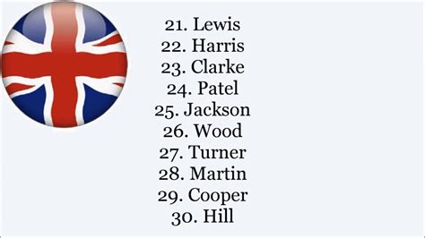 What is the most used British surname?