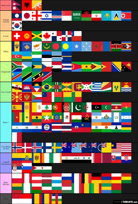 What is the most used flag?