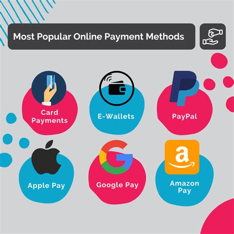 What is the most used online payment platform?