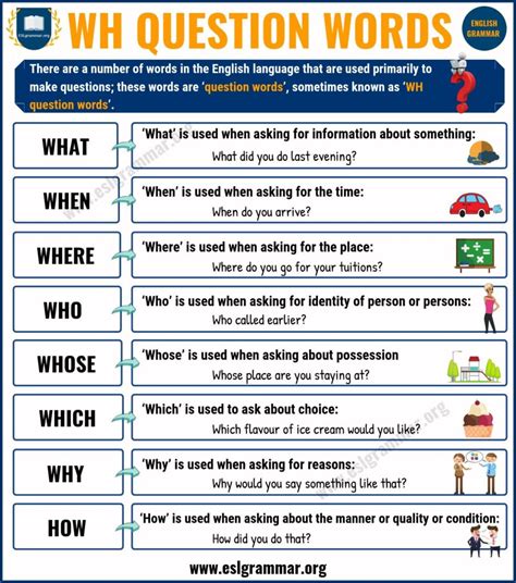 What is the most used question word?