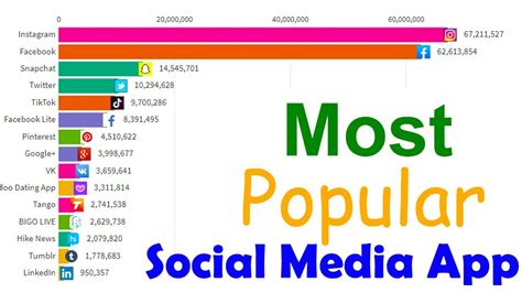 What is the most used social media app in Romania?