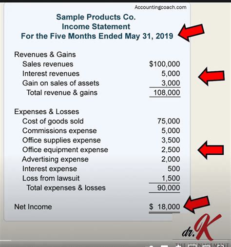 What is the most useful financial statement?