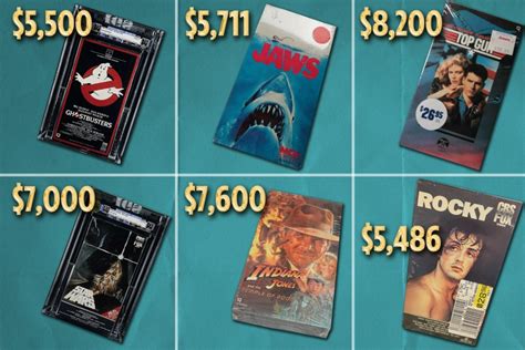 What is the most valuable VHS tape?