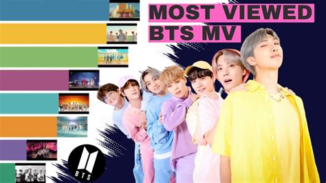 What is the most viewed BTS video on YouTube?