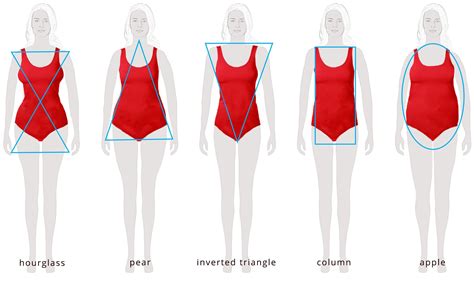 What is the most wanted body shape?