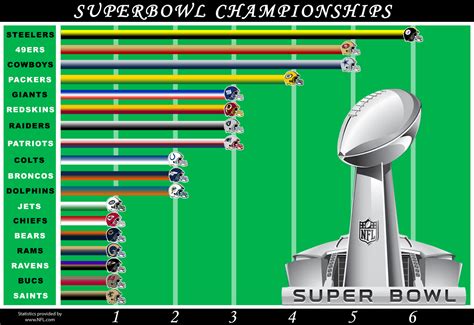 What is the most watched Super Bowl ever?