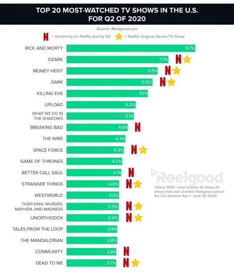 What is the most watched TV show in 2024?