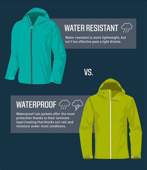 What is the most waterproof?