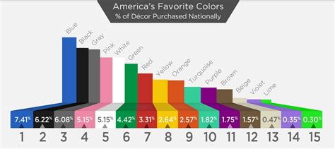 What is the most winning color?