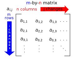 What is the n * n matrix?