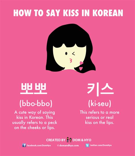 What is the name of kiss in Korean?