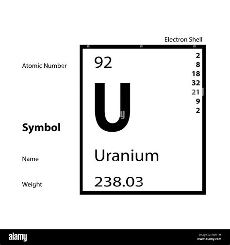 What is the name of the 92 element?