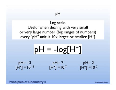 What is the negative logarithm of pH?