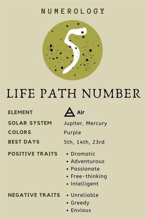 What is the negative of 5 in numerology?