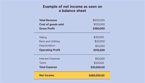 What is the net income?