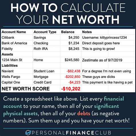 What is the net worth of the top2%?