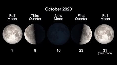 What is the new moon day?