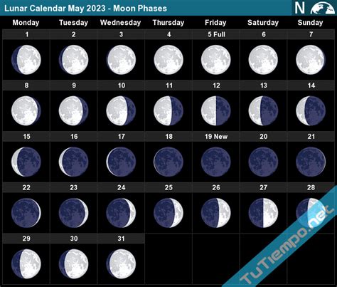 What is the new moon in May 2023?