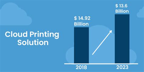 What is the new printing technology in 2023?