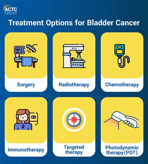 What is the new treatment for bladder cancer in 2023?