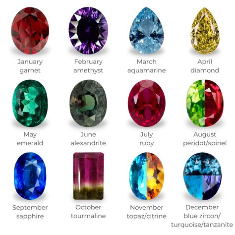 What is the newest birthstone?