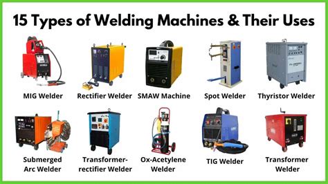 What is the newest type of welder?
