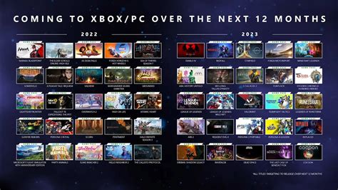 What is the next Blizzard game in 2024?