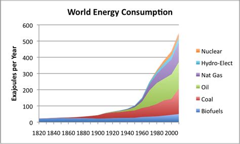 What is the next fuel of the world?
