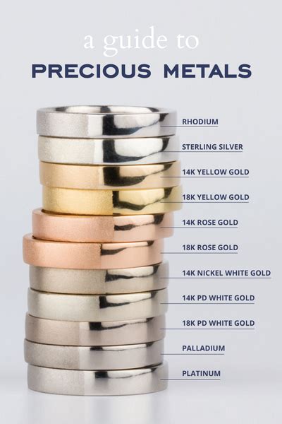 What is the next precious metal?