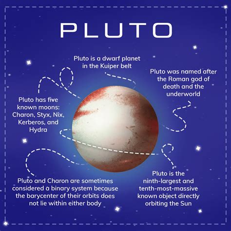 What is the nickname of Pluto?